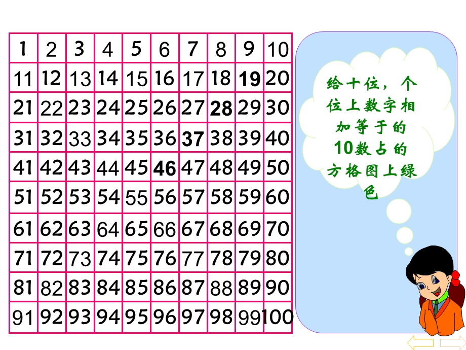 2013人教版一年级下册数学第四单元数的顺序比较大小.ppt_第3页