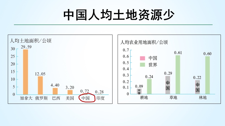 土地利用的基本国策微课.ppt_第3页