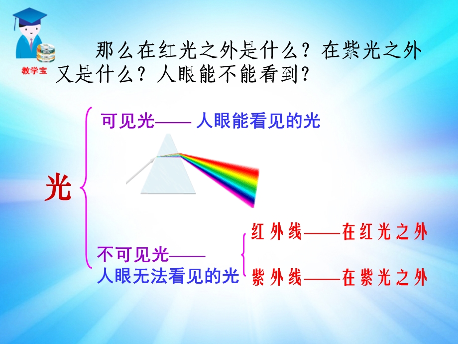 六看不见的光.ppt_第2页