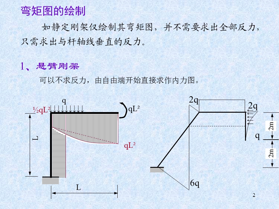 结构力学：弯矩图速绘.ppt_第2页