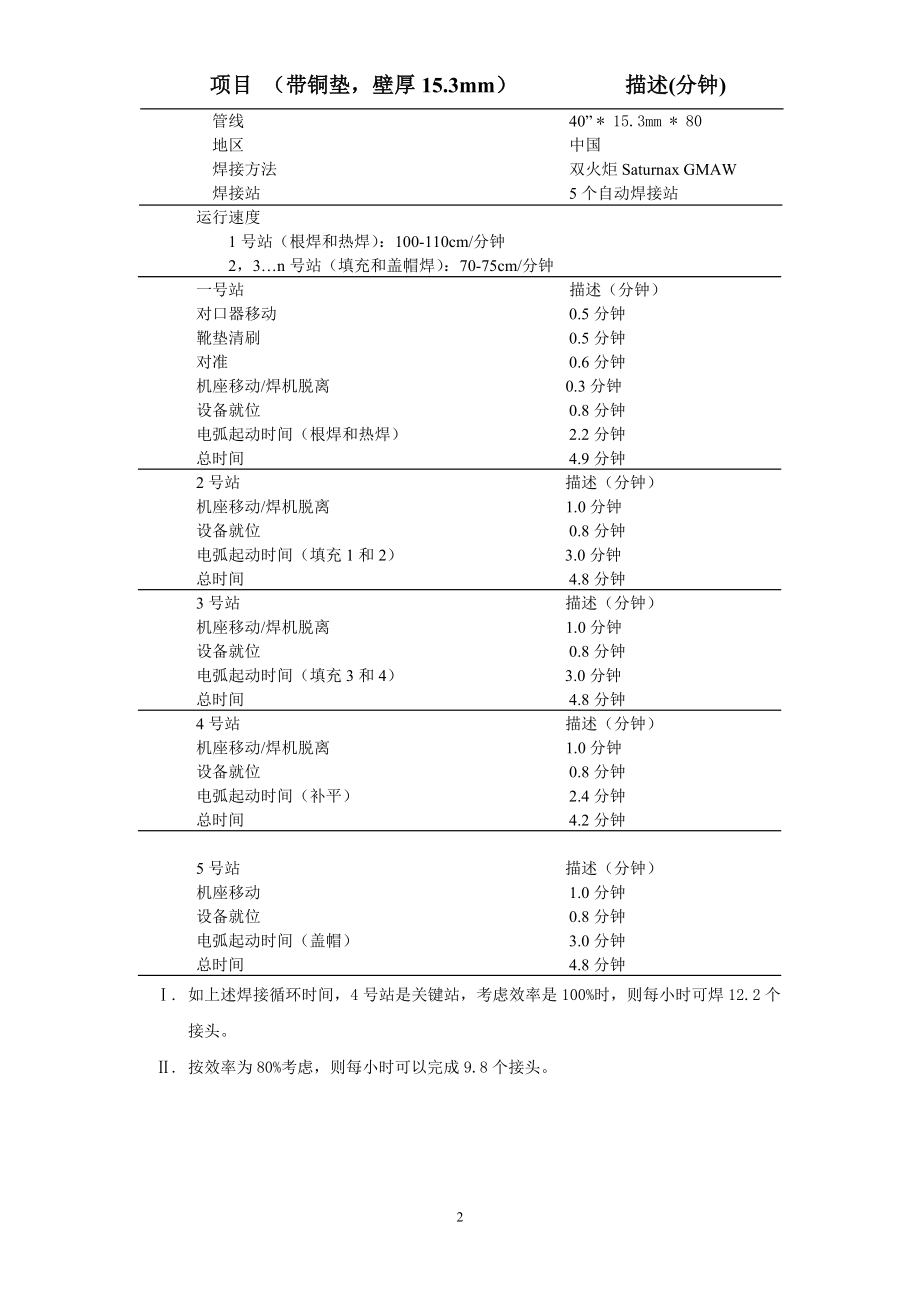 ys12.8与15.3壁厚焊接工艺中文翻译.doc_第2页