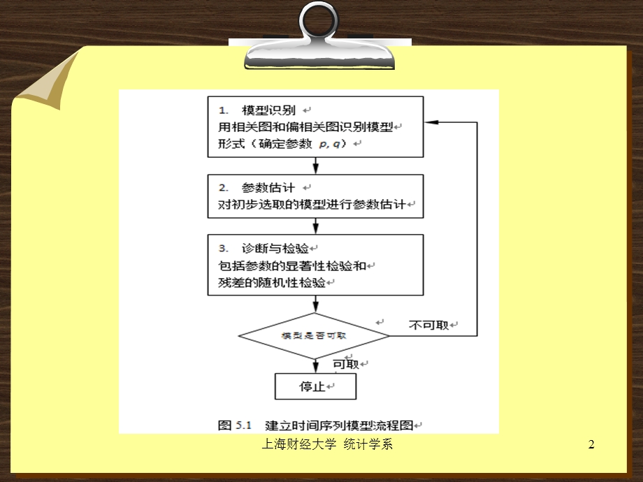 时间序列模型识别.ppt_第2页