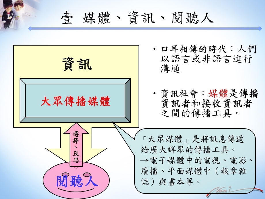 六课媒体识读.ppt_第3页