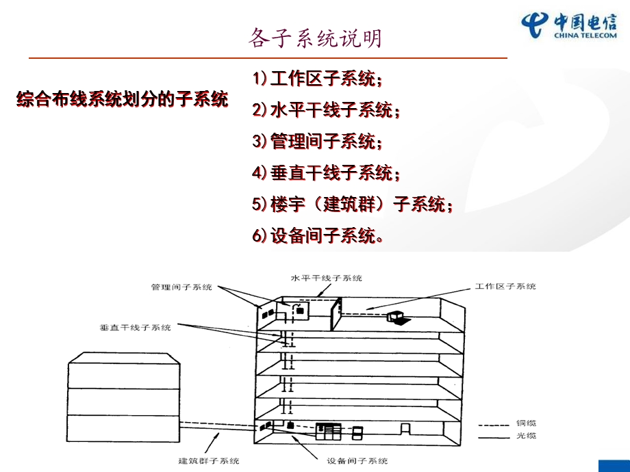 综合布线施工规范.ppt_第3页