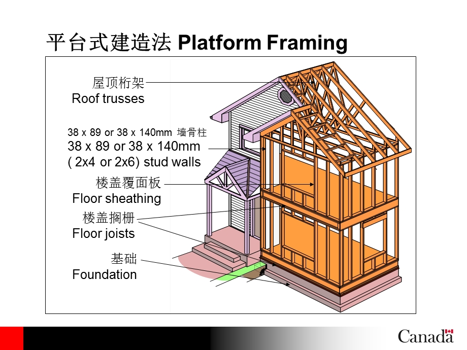 轻型木结构墙体.ppt_第2页