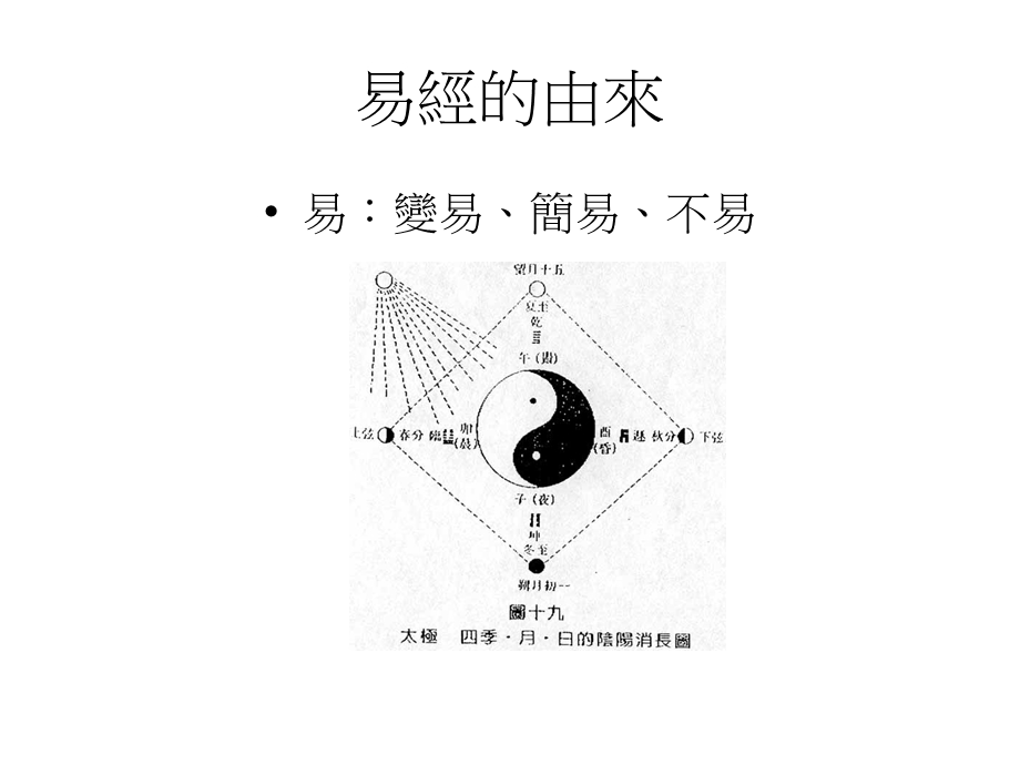 太极阴阳八卦五行.ppt_第2页