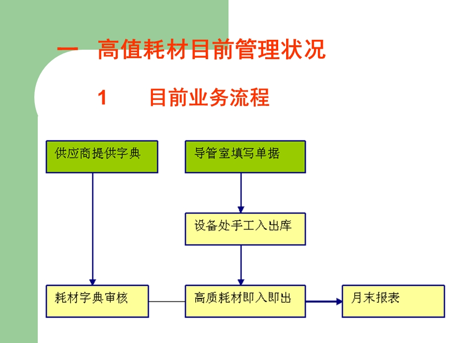 河北省人民医院高质耗材扫码管理系统介绍.ppt_第2页