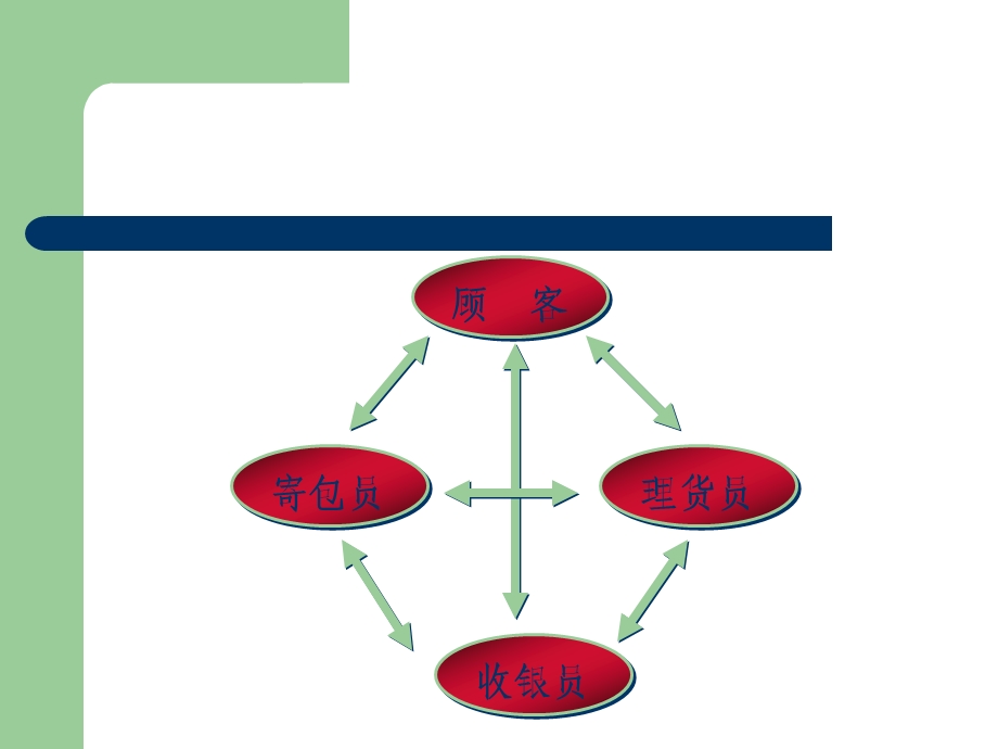 收银员的操作规范讲课人linmengP.ppt_第2页