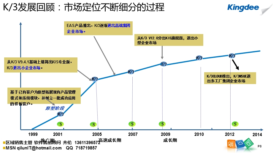 金蝶KWISE总体介绍.ppt_第3页