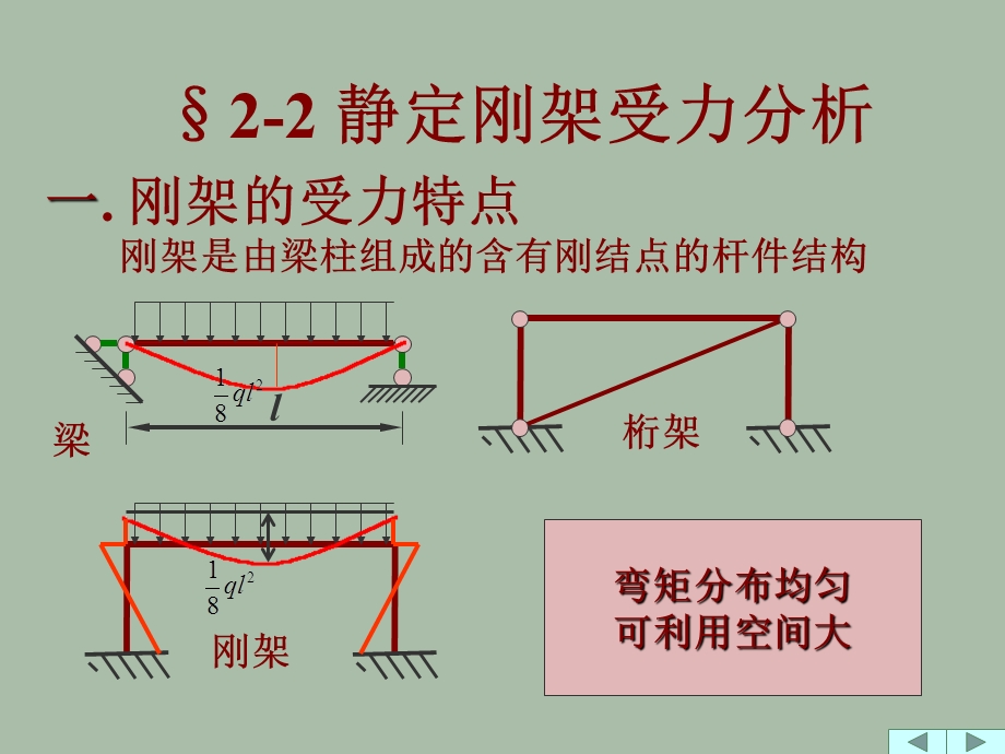 静定刚架.ppt_第2页