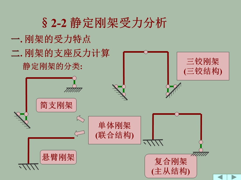 静定刚架.ppt_第3页