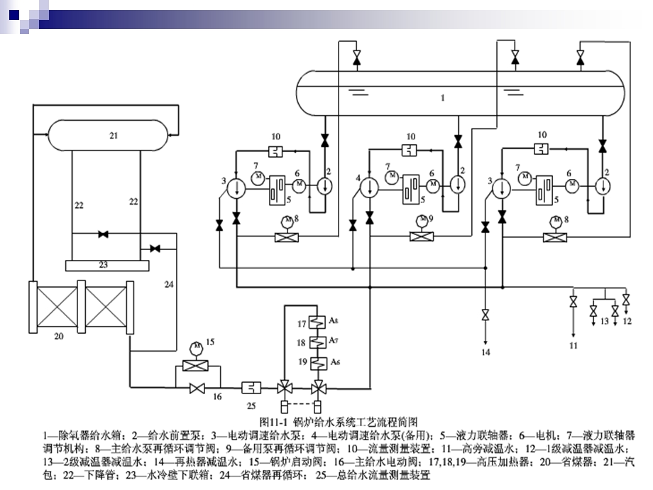 热工自动调节-给水(汽包炉)讲解.ppt_第2页