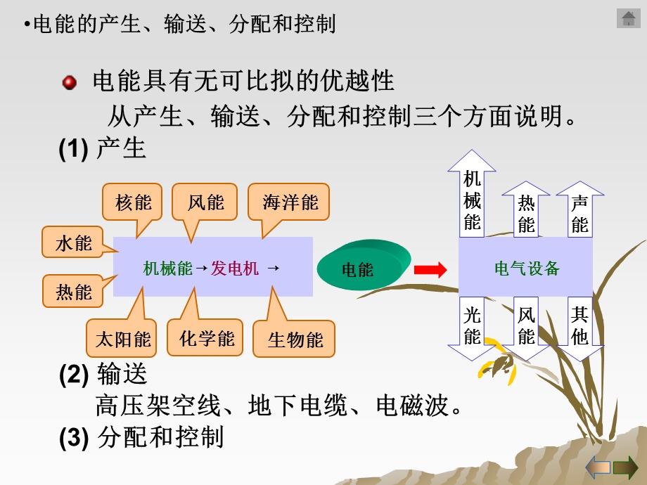 煤矿电气安全新.ppt_第3页