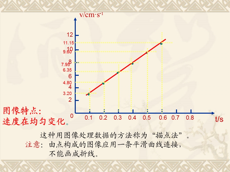 匀速直线运动速度与时间关系.ppt_第3页