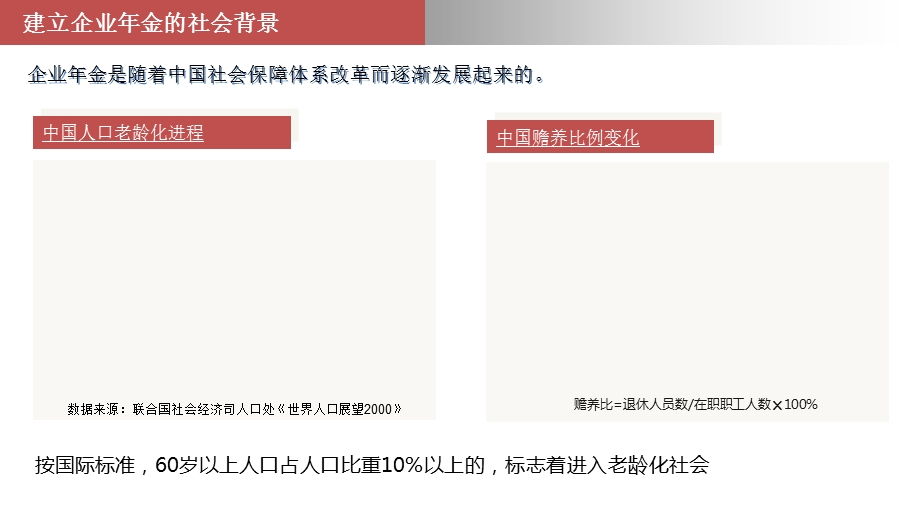 某公司企业年金知识介绍.ppt_第2页