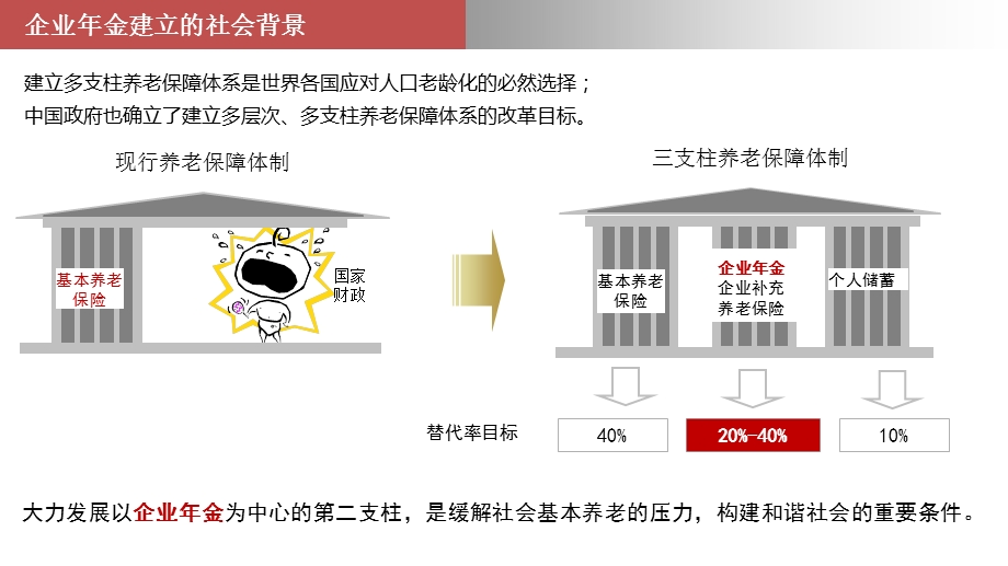 某公司企业年金知识介绍.ppt_第3页