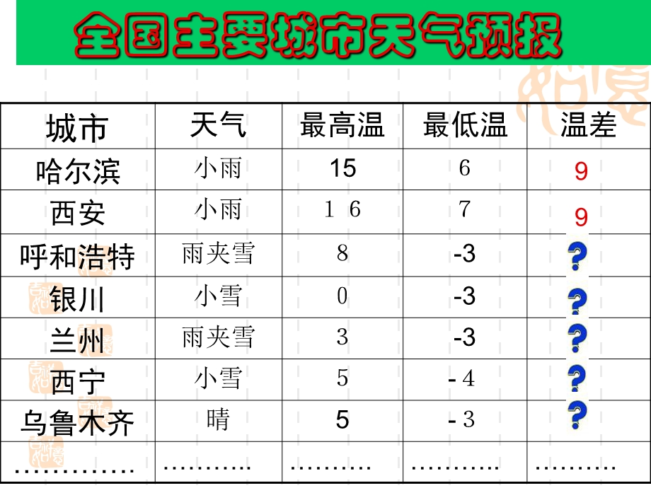 柳沟中学张拴萍.ppt_第3页