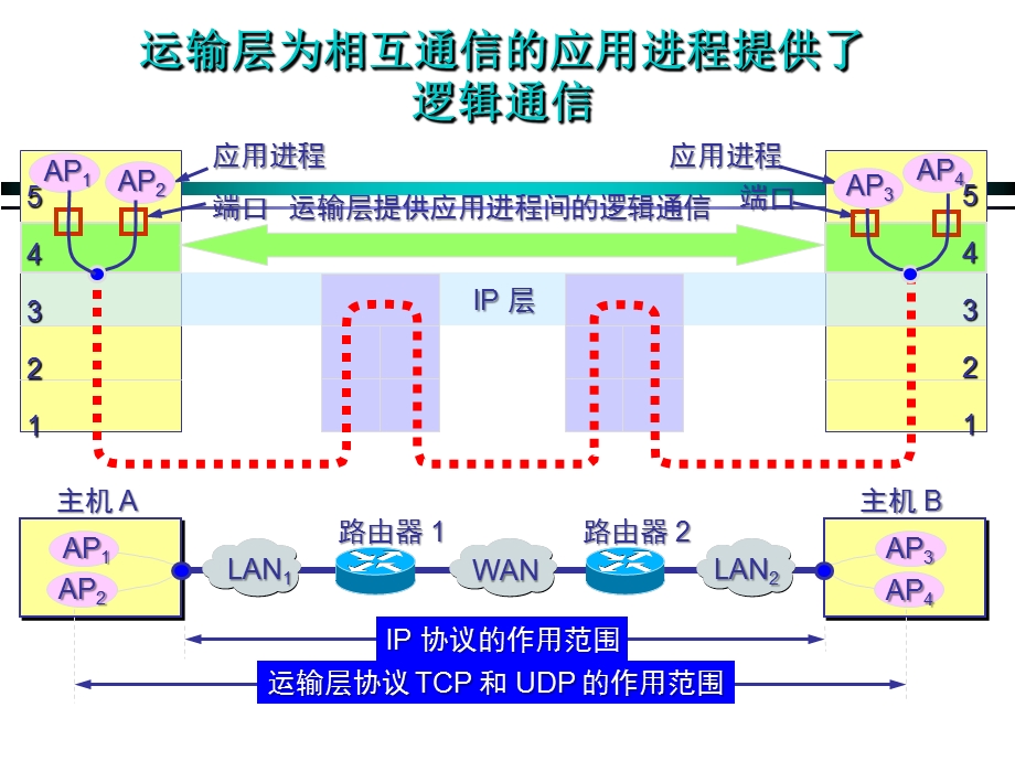 课件(1106)52.ppt_第2页