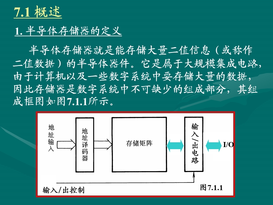 数电教材第7章半导体存储器.ppt_第3页