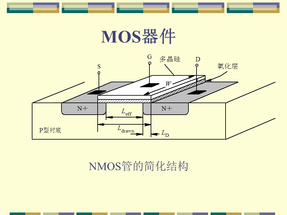 CMOS集成电路设计基础1.ppt_第2页