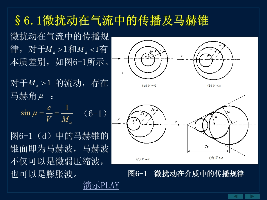 微扰动在气流中的传播及马赫锥膨胀波的形成及普朗特迈耶.ppt_第2页