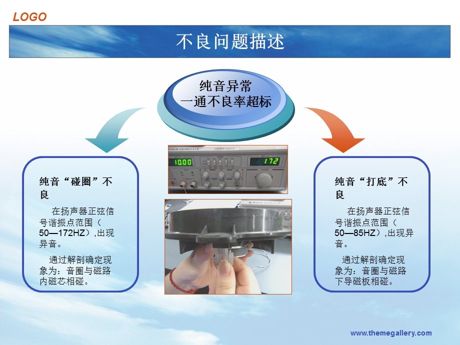 汽车扬声器(一通不良8D)改善.ppt_第3页