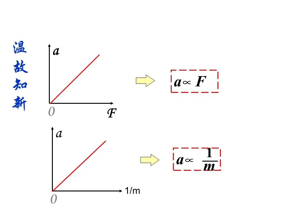 牛顿第二定律(课堂)优质课.ppt_第2页