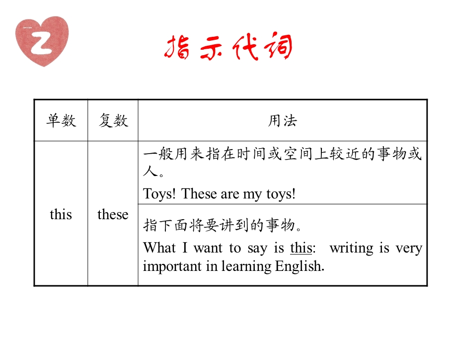 简单总结指示代词和不定代词.ppt_第2页