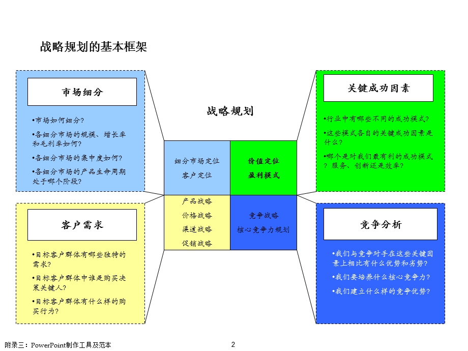 四大告诉你如何做PPt报告中简逻辑思维中简逻辑思维逻辑思维中简.ppt_第2页