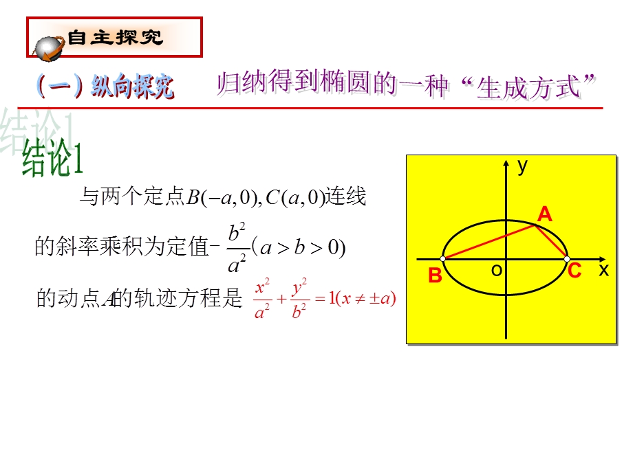 圆锥曲线的垂径定理.ppt_第2页