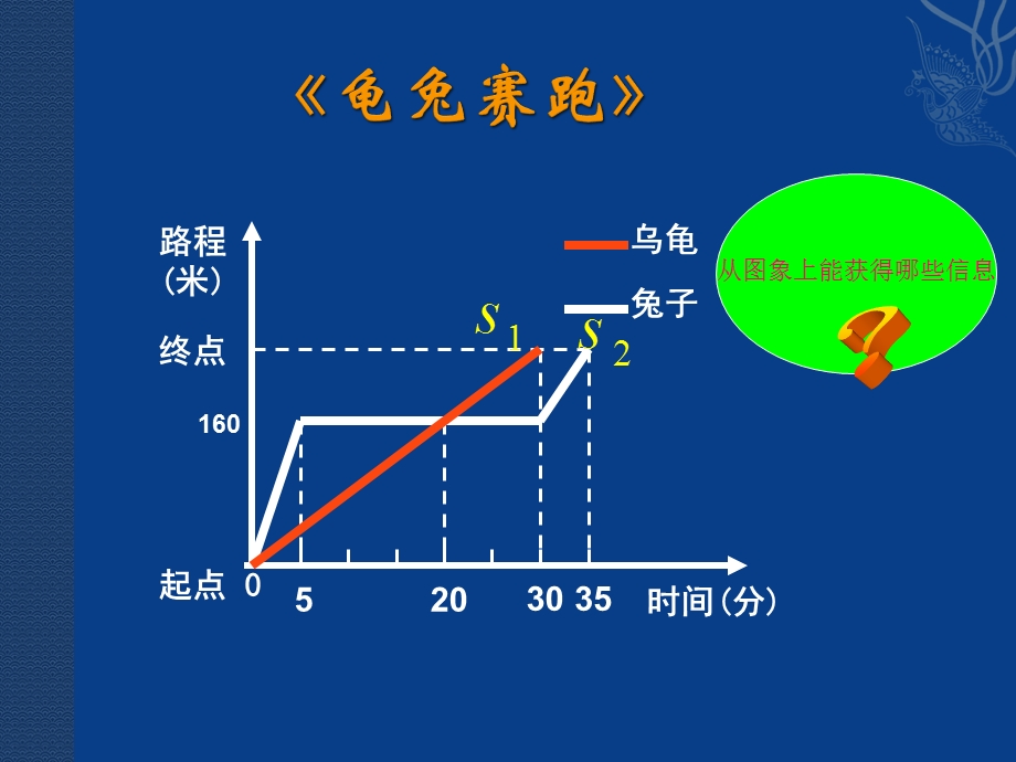 柳河九中王晓红.ppt_第3页