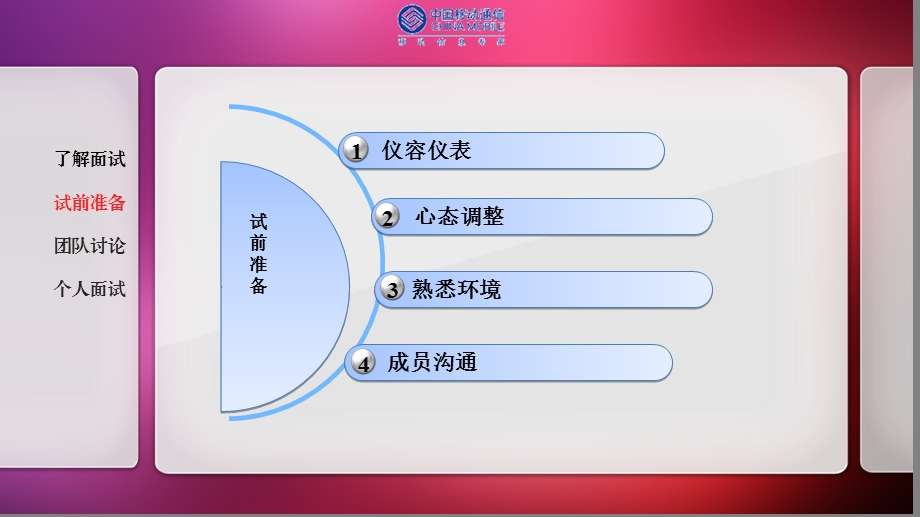 面试心得体会(永新移动陈敏娟).ppt_第3页