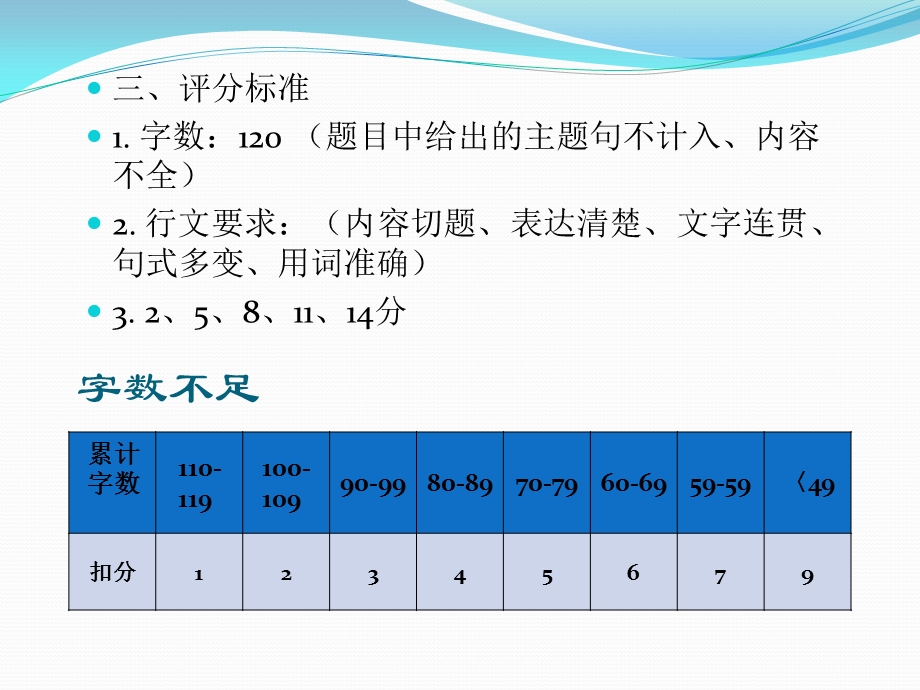 四级作文第一讲.ppt_第3页