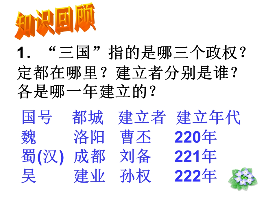 江南地区的开发参考课件5.ppt_第2页