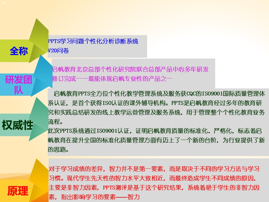 教育培训机构PPTS测试的使用方法.ppt_第2页