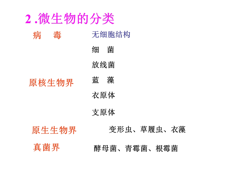 果酒果醋的制作(整理版).ppt_第3页