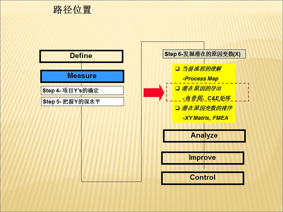 西格玛教材40-13(Unit-3测量 3.6 因果矩阵).ppt_第3页