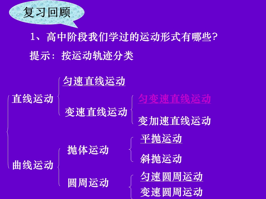 简谐运动.ppt_第2页