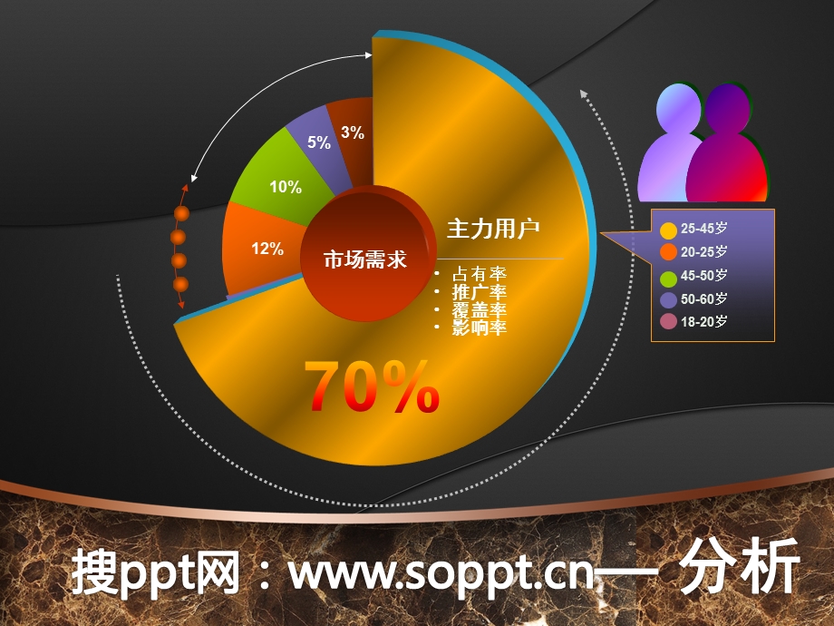 市场需求.ppt_第1页