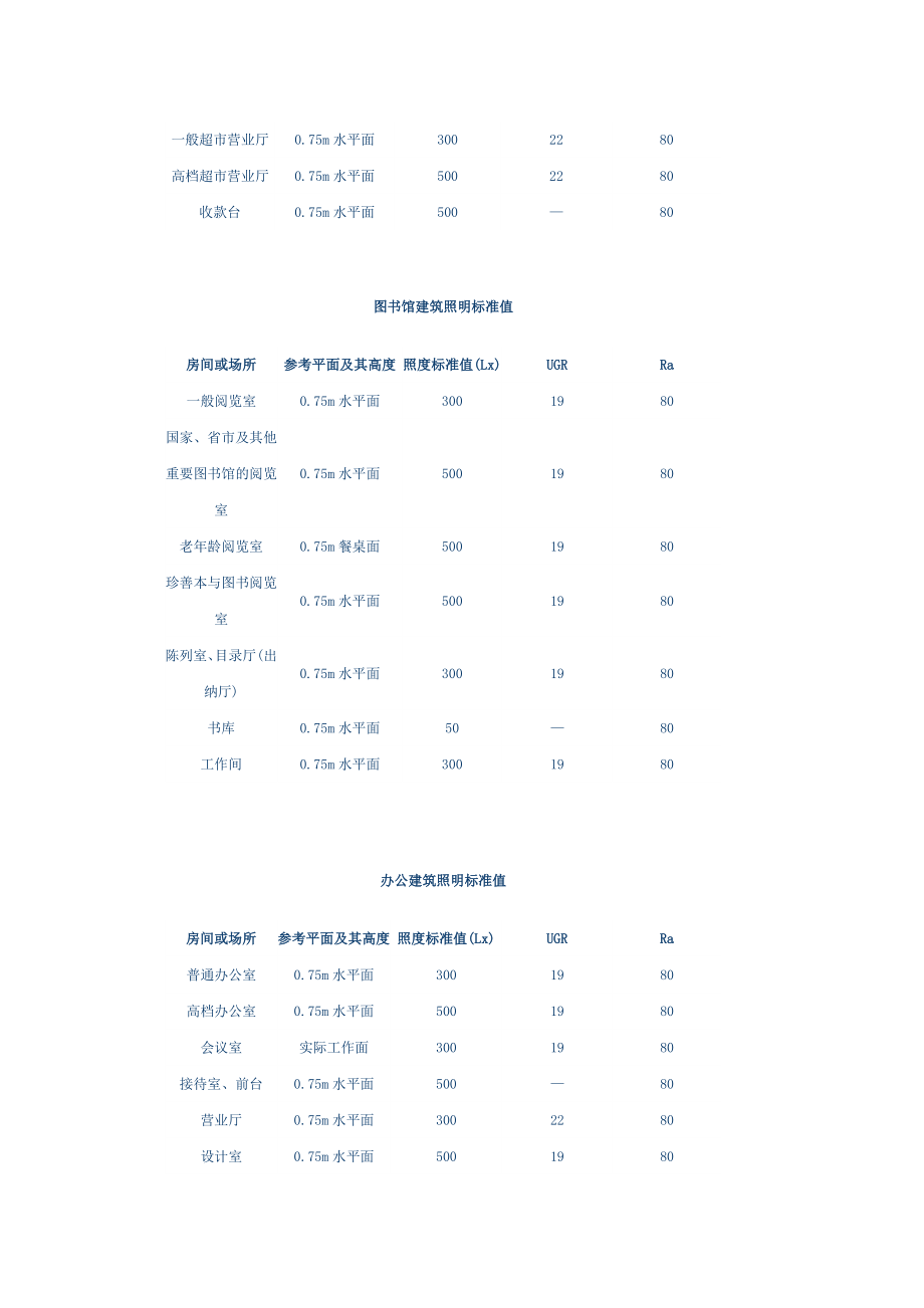 vr国内照明标准值参考.doc_第2页