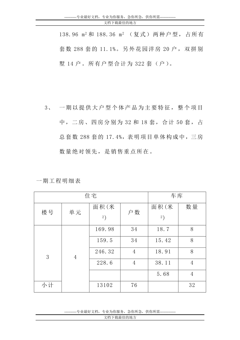 r房地产策划报告之项目分基本质素研究.doc_第2页