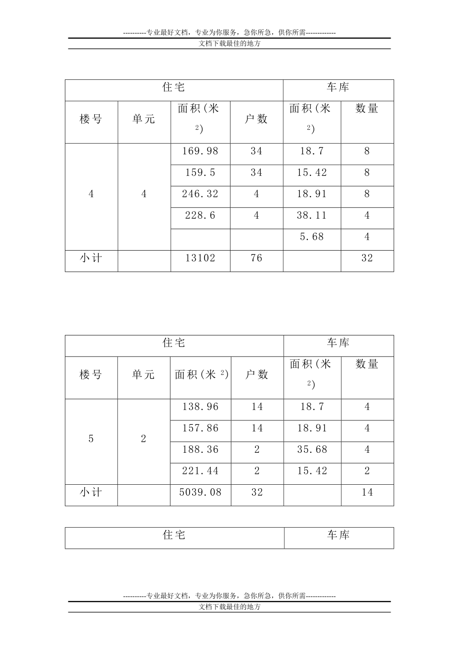 r房地产策划报告之项目分基本质素研究.doc_第3页