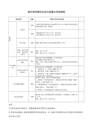 滁州学院餐饮企业月度量化考核细则.docx