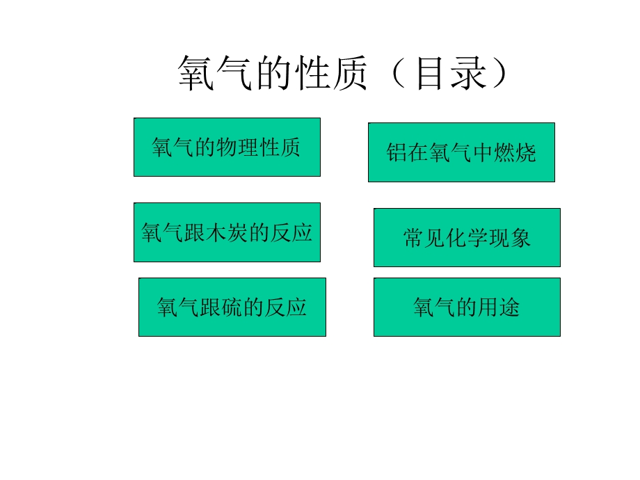 氧气跟木炭的反应.ppt_第1页