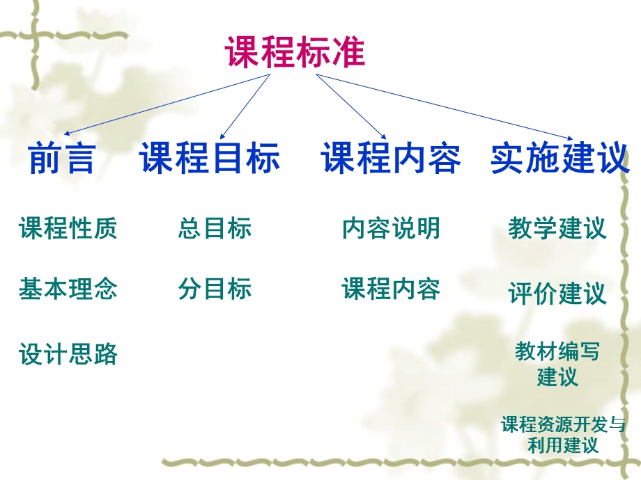 美术课程标准(小学).ppt_第2页