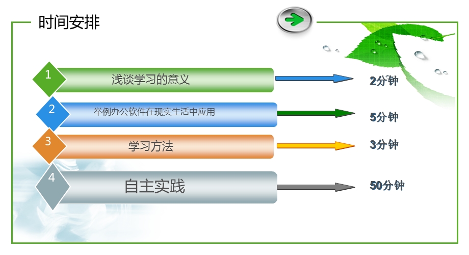 浅谈怎样学习办公软件.ppt_第2页