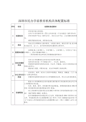 深圳市民办学前教育机构具体配置标准.docx