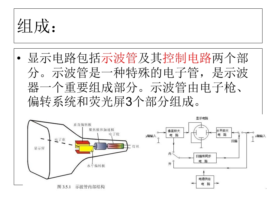 实验七双踪示波器的使用.ppt_第2页