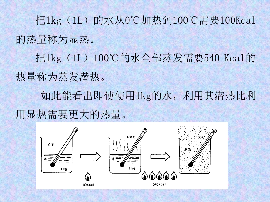 溴化锂制冷机的工作原理.ppt_第3页