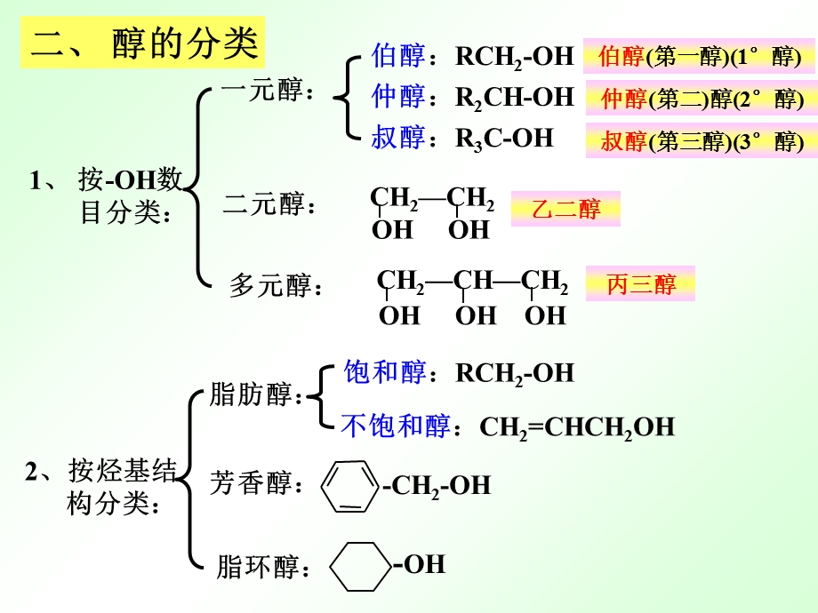 有机化学第七章醇酚醚.ppt_第3页